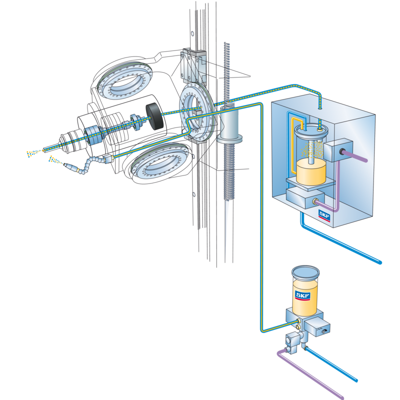 LubriLean DigitalSuper, SKF Lincoln