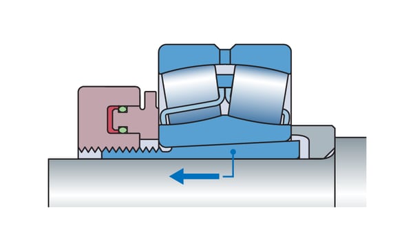 SKF Drive-up Method | SKF