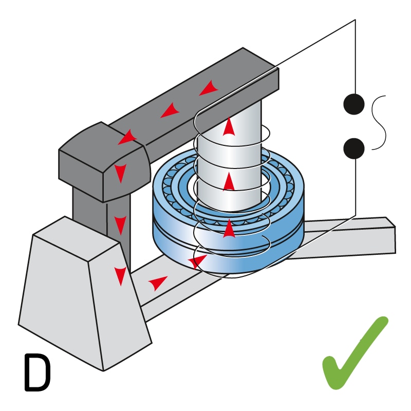 Induction Cone Roulement Appareils de chauffage par induction | SKF | SKF