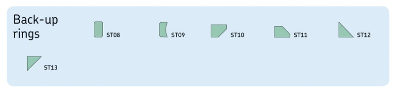 skf.com-0901d196801e5407-Profiles overview - back-up rings
