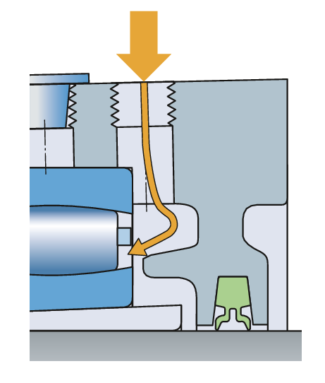 Lubrication | SKF