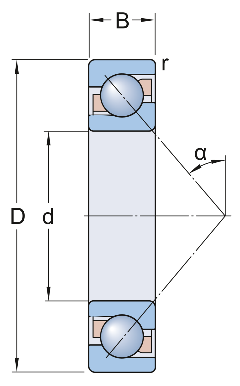 Terminology | SKF