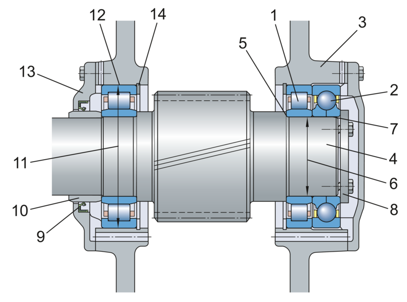 Terminology | SKF