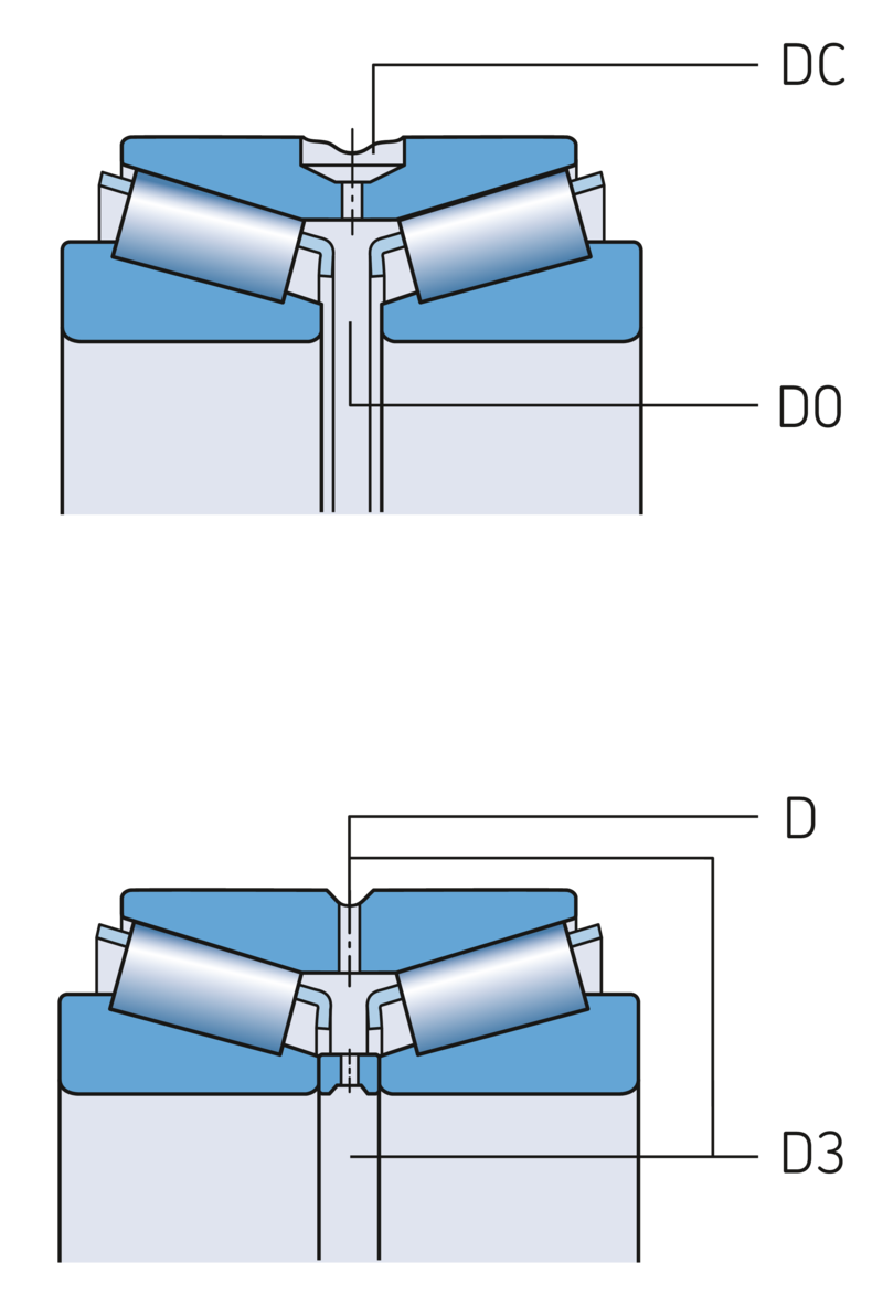 Designs and variants | SKF