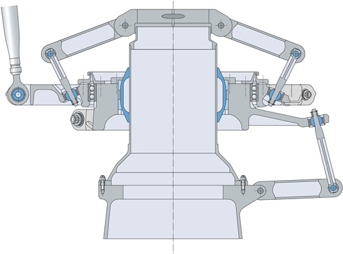 Pitch Controls | SKF