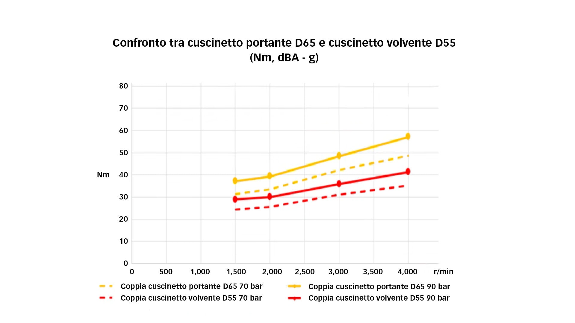 Cuscinetti Sterzo Bici 1 Pollice Serbatoio Di Sterzo Filettato Tecora E 1 - Con Cuscinetti Ad Ago E A Sfera, Colore Nero Torcia TIG
