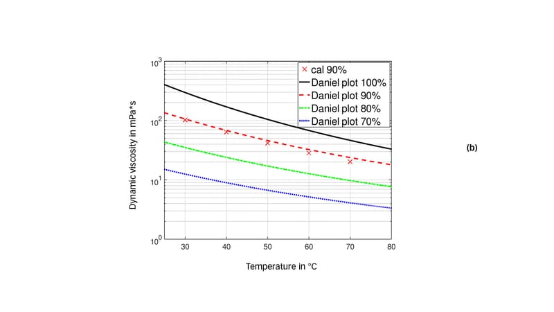 Lubrication quality of refrigerant compressor bearings with ...
