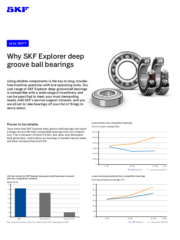 SKF