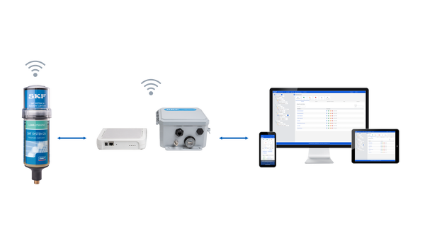 TLDD 1/AU-DS - ElectroMechanical lubricators - Cloud connected | SKF