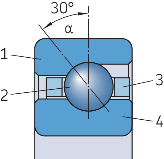 Selecting the bearing type SKF