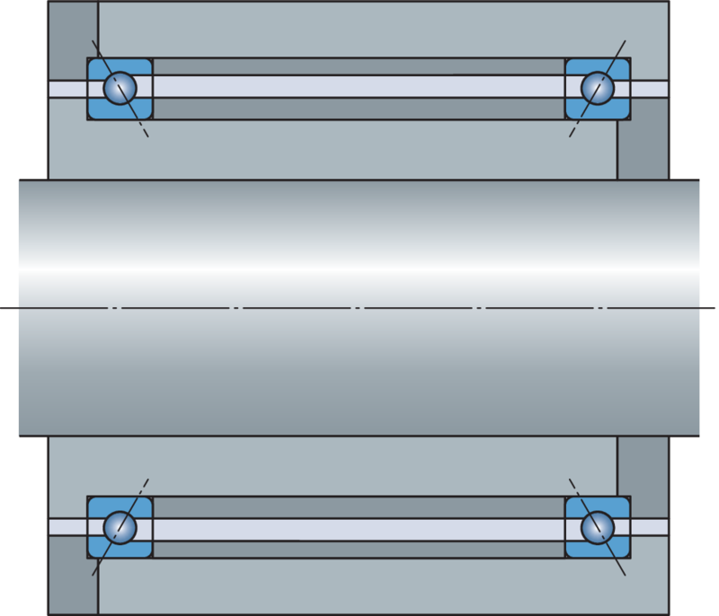 Selecting The Bearing Type | SKF