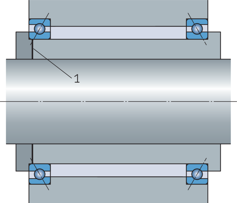 Selecting The Bearing Type | SKF