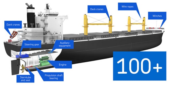 Lubrication Management By SKF | Marine | SKF Lubrication Management | SKF