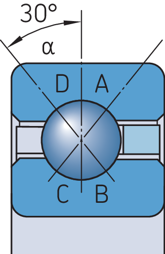 Selecting The Bearing Type | SKF