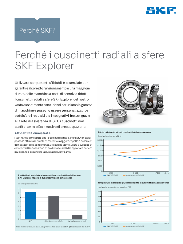 SKF