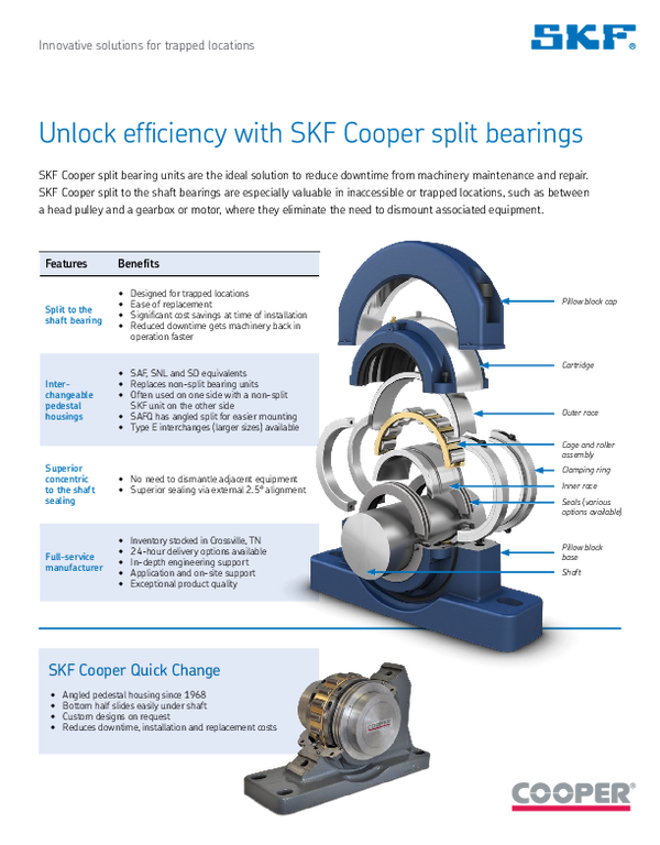 SKF