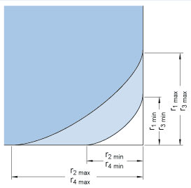 Chamfer dimensions | SKF