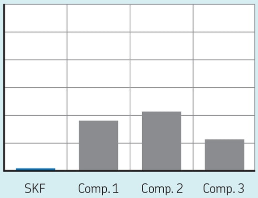 S1S Leakage test results 0901d19680676247_12_1